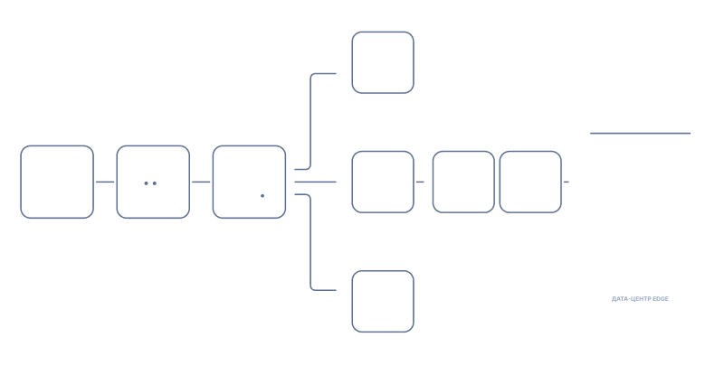 Network_Path_Diagram_Horizontal_LG_SPb_HR.png