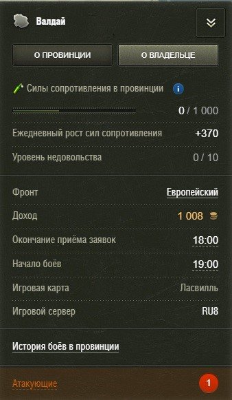 15365